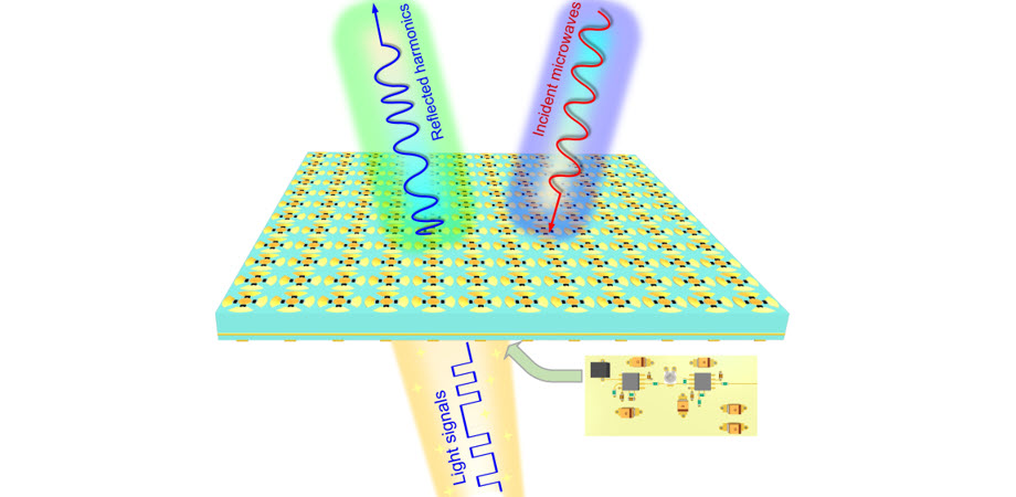 Light-controllable time-domain metasurface for dynamic harmonic